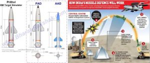 Supersonic Interceptor Missile