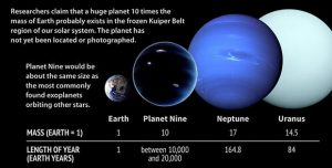 Planet-Nine