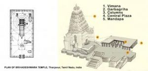 brihadeshwara-temple-plan
